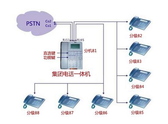 電話交換機(jī)