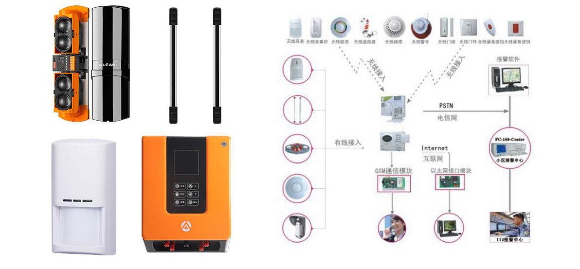 防盜報(bào)警系統(tǒng)