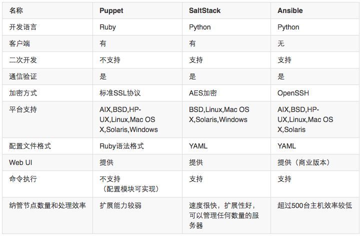 企業(yè)級自動化運(yùn)維 方案設(shè)計(jì)插圖(6)