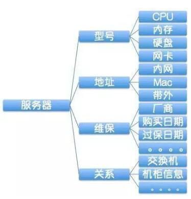 企業(yè)級自動化運(yùn)維