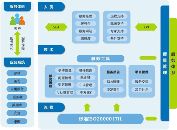 企業(yè)級自動化運(yùn)維 方案設(shè)計(jì)插圖(10)