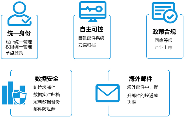 郵件系統(tǒng)搭建