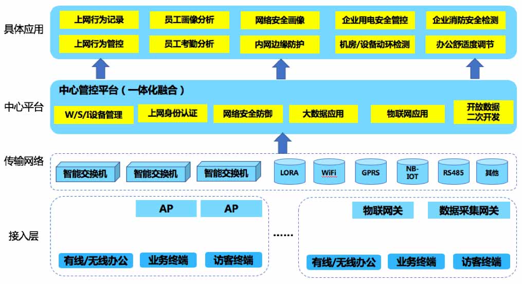 無線覆蓋插圖